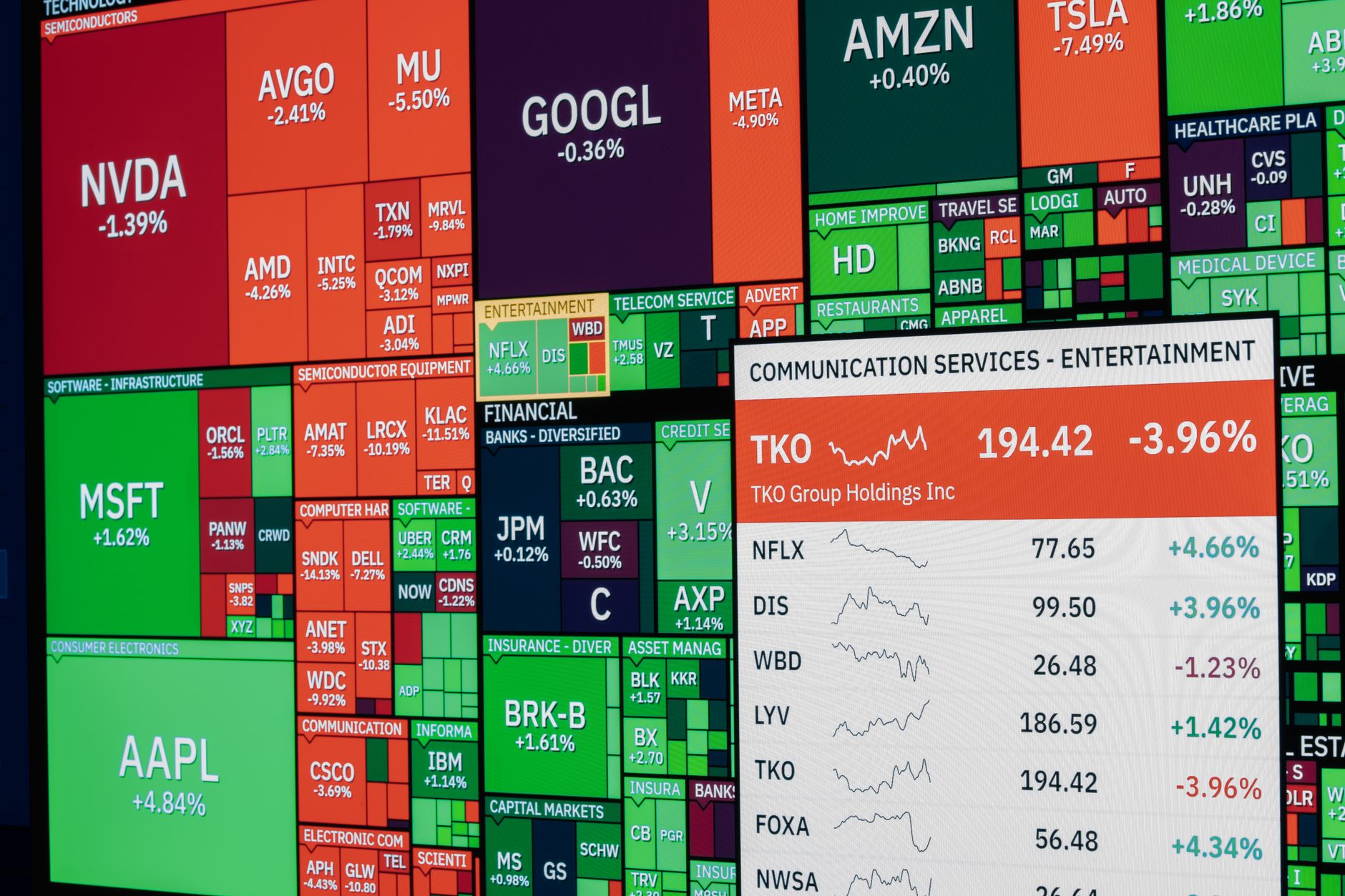 stock market rally